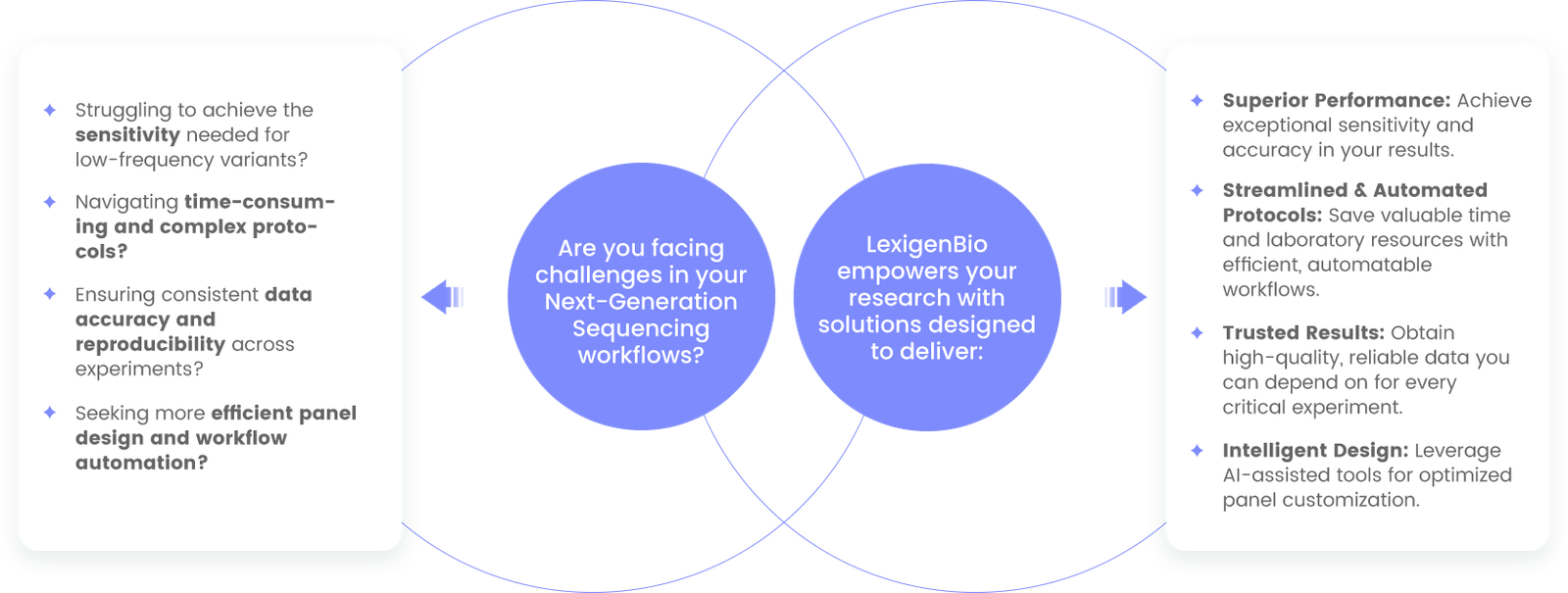 Navigate NGS Complexities with Confidence